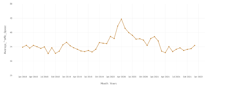 traffic trend for 2020