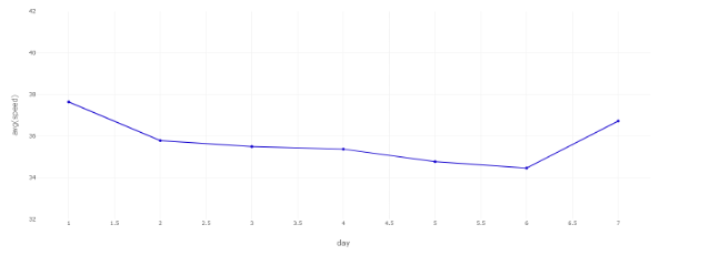 traffic trend for 2021