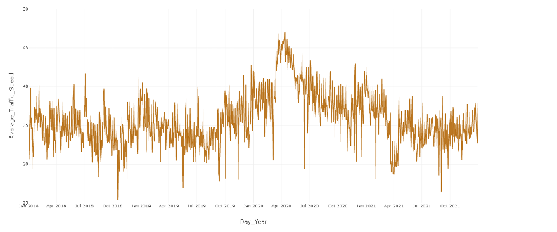 traffic trend